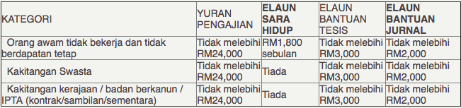 Cara-cara Memohon MyBrains 4