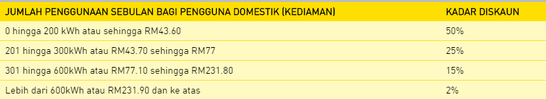 carta letrik