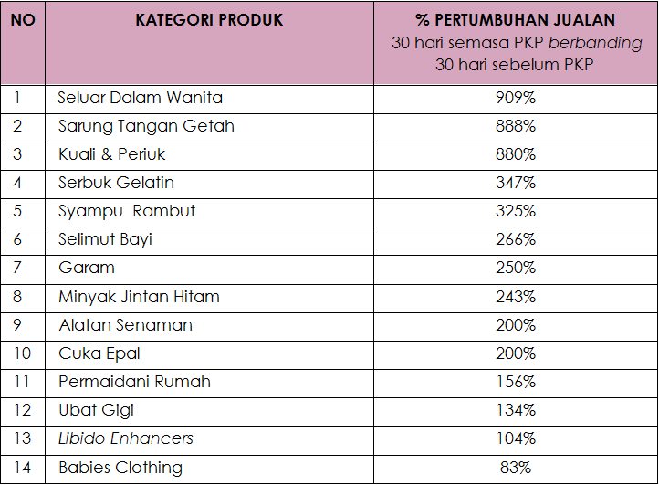 garam dan pakaian dalam