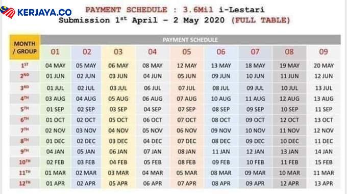 Semak Tarikh Pembayaran i-Lestari Bagi Bulan November Disini. Rujuk Jadual Ini