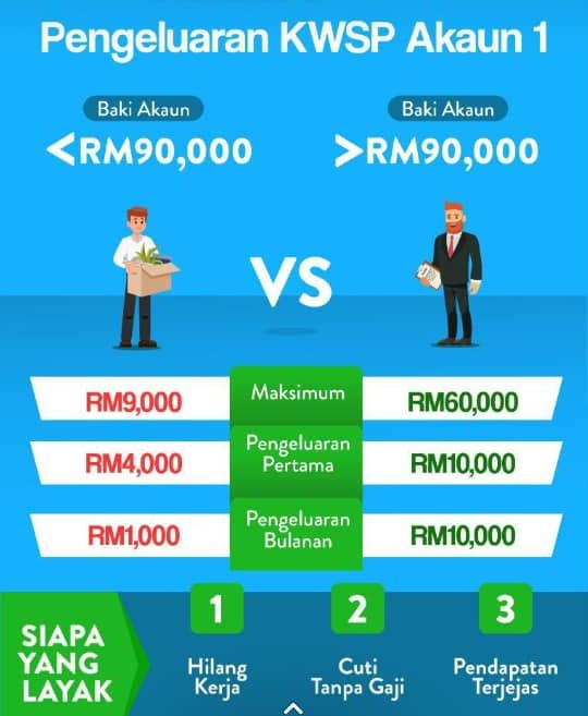 i-Sinar : Pendahuluan Maksimum Pertama RM4,000 Hingga RM60,000 Bersyarat