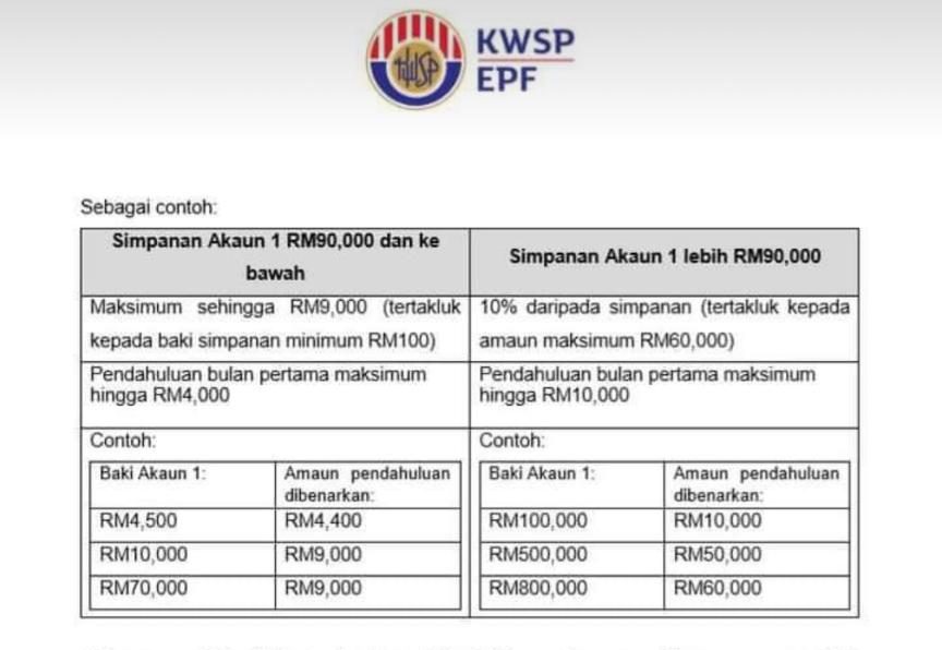 i-Sinar : Pendahuluan Maksimum Pertama RM4,000 Hingga RM60,000 Bersyarat