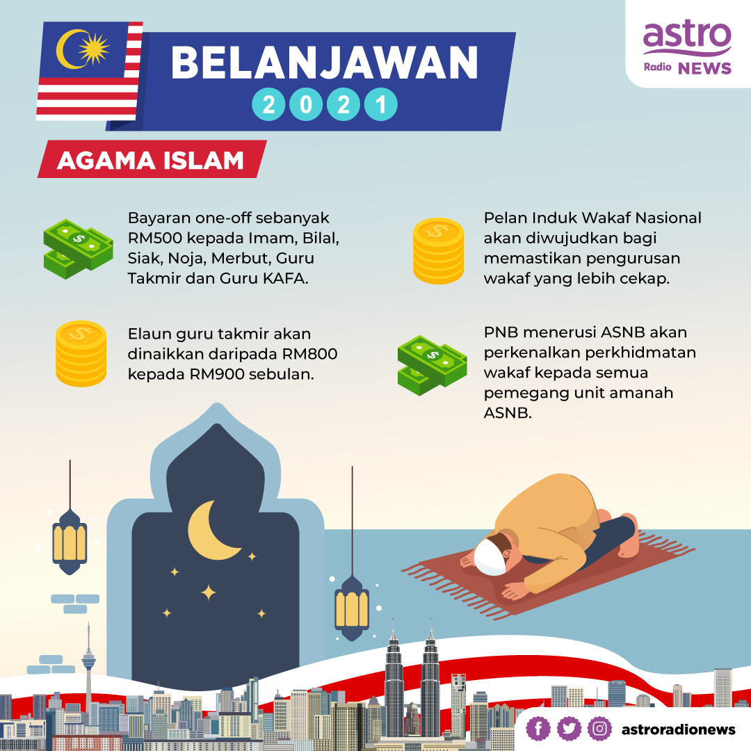 Pembangunan Islam Tidak Dilupakan. Elaun Guru Takmir Dinaikkan
