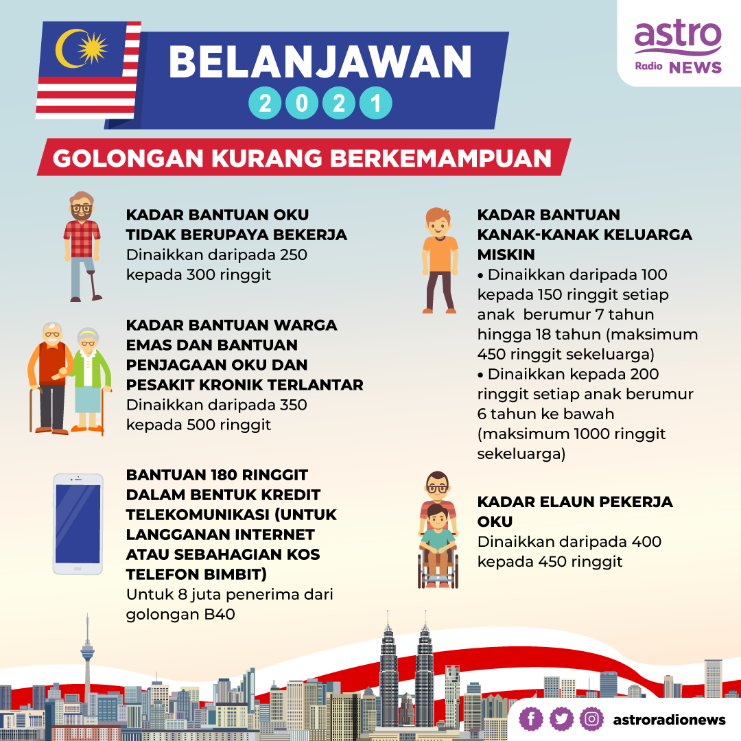 Ini 5 Kategori Golongan Kurang Berkemampuan Yang Bakal Menerima Bantuan Tahun 2021