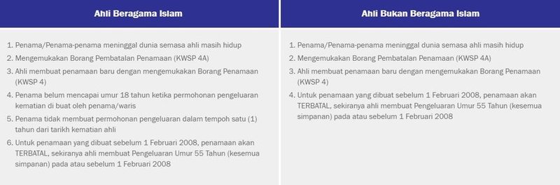 Cara Buat Proses Penamaan Waris KWSP Yang Ramai Tak Tahu. Jom Mudahkan Urusan Waris Anda Nanti