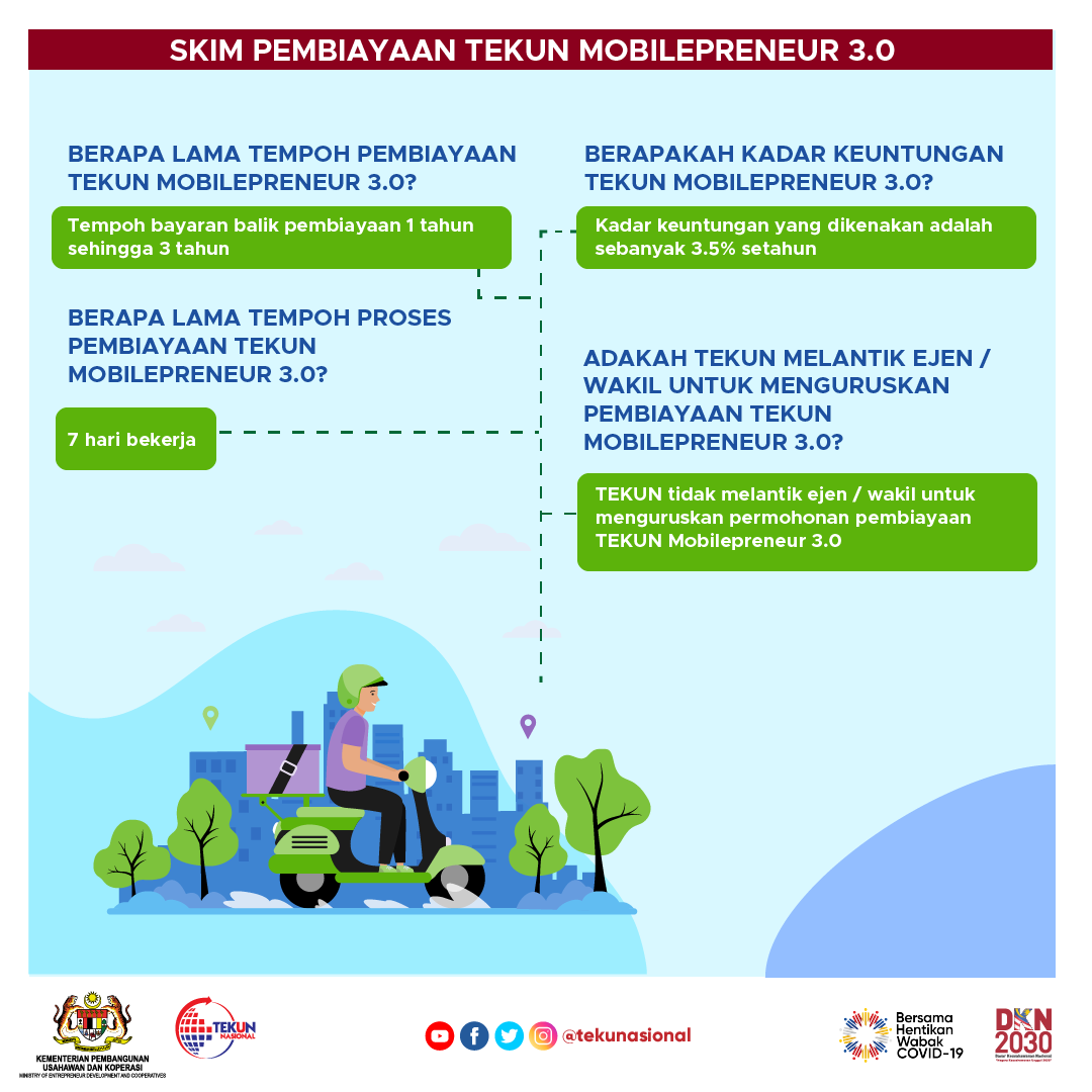 Cara Mohon Motor PERCUMA Melalui Tekun Mobilepreneur 3.0