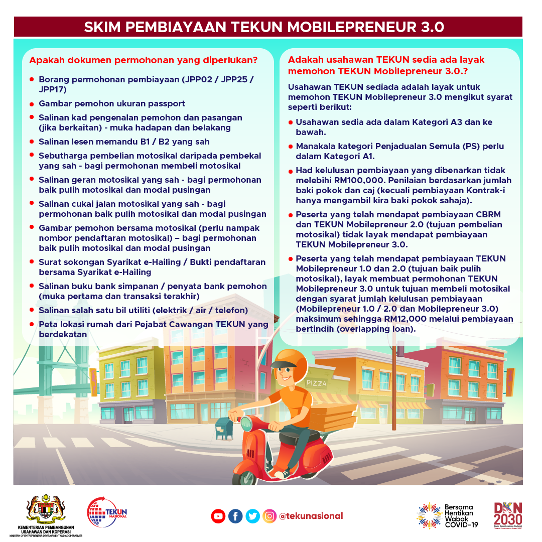 Cara Mohon Motor PERCUMA Melalui Tekun Mobilepreneur 3.0