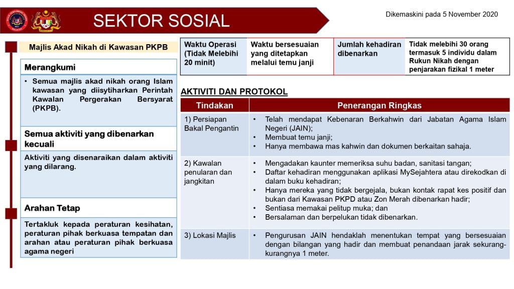 Majlis Akad Nikah, Aqiqah & Kenduri Kahwin Di Kawasan PKPP / PKPB. Patuhi SOP Berikut