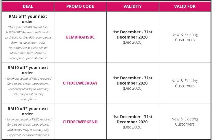 Foodpanda : Vouchers & Promo Codes Disember 2020. Ini Senarainya