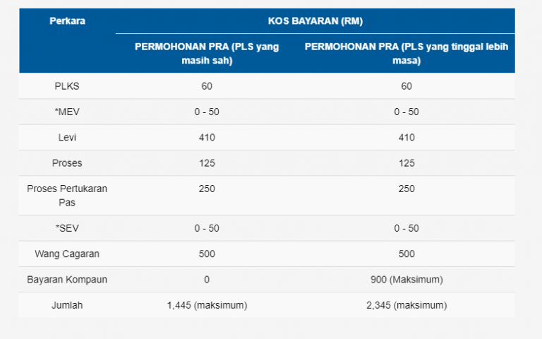 Permohonan Pembantu Rumah Asing Melalui Sistem Maid Online (SMO)