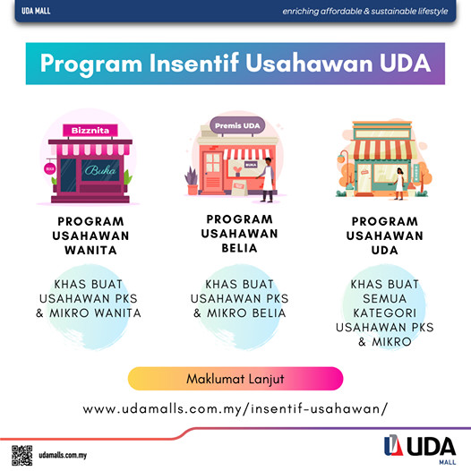 Program Insentif Usahawan UDA Untuk PKS & Mikro 2021. Semak Cara Mohon & Syarat Kelayakan Disini