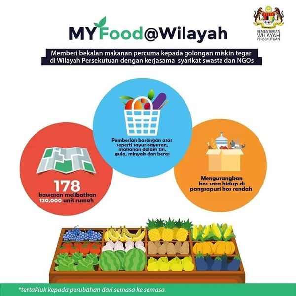 Program My5 Kementerian Wilayah Persekutuan 2021 Diperluaskan Dengan 5 Manfaat