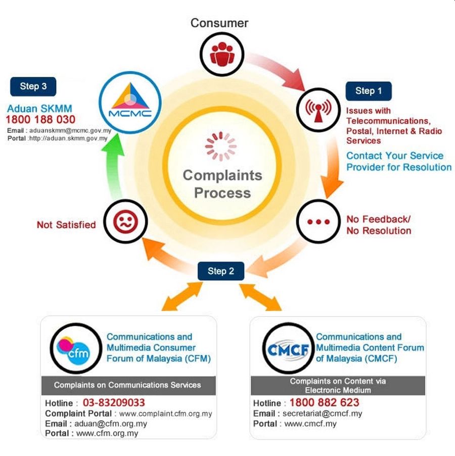 Internet Slow Sangat? Ini Cara Report Kepada SKMM & Tiada Lagi Masalah Internet