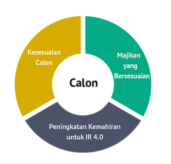 Peluang Kerjaya 10,000 Kekosongan Menanti Warga Selangor. Ini Cara Daftar Program Selangor Kerjaya
