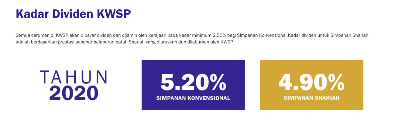 Tarikh Pengumuman & Jumlah Dividen KWSP Tahun 2020