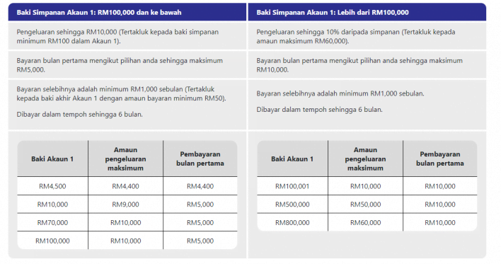 iSinar: Tak Lulus Kategori 1? Ini Cara Mohon Kategori 2 & Ikuti Langkah-Langkah Permohonan Disini