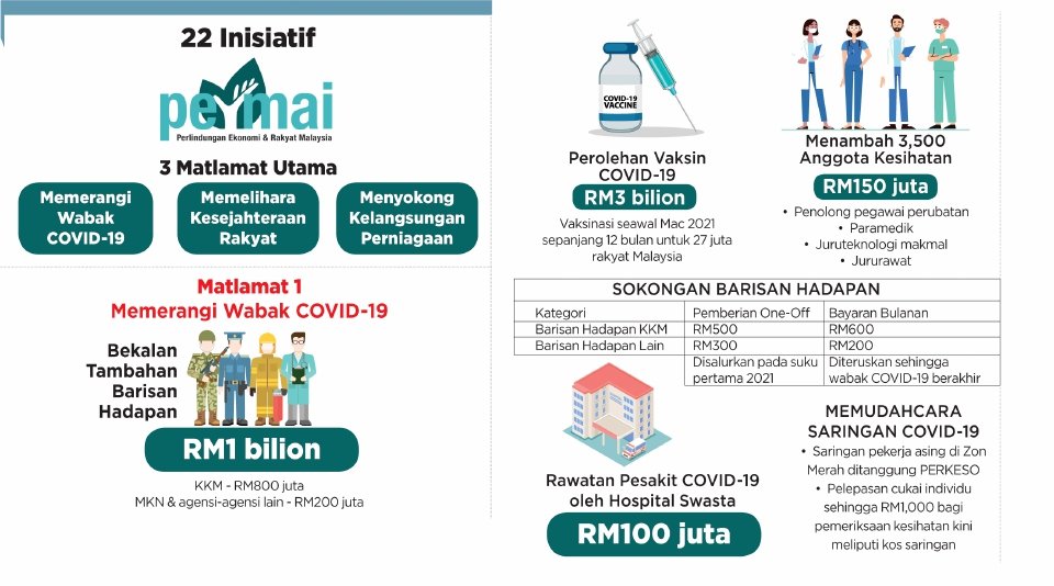 Bayaran Bulanan RM600 Frontliner Sehingga Wabak Covid-19 Berakhir