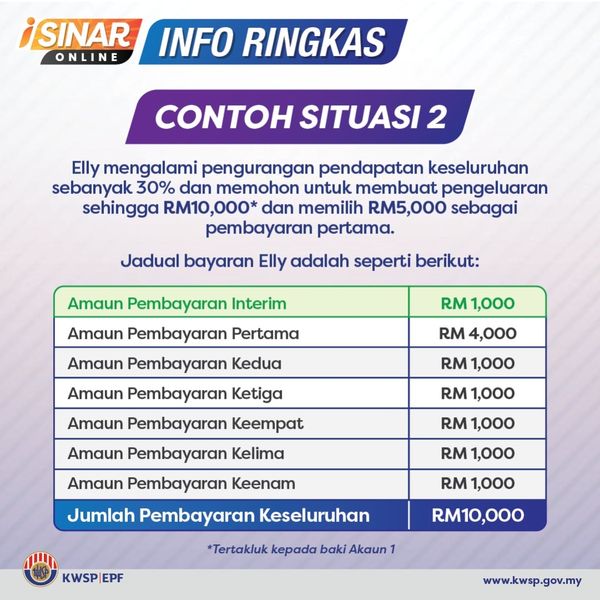 iSinar: Bayaran Interim RM1,000 Pemohon Kategori 2 Bermula 26 Januari