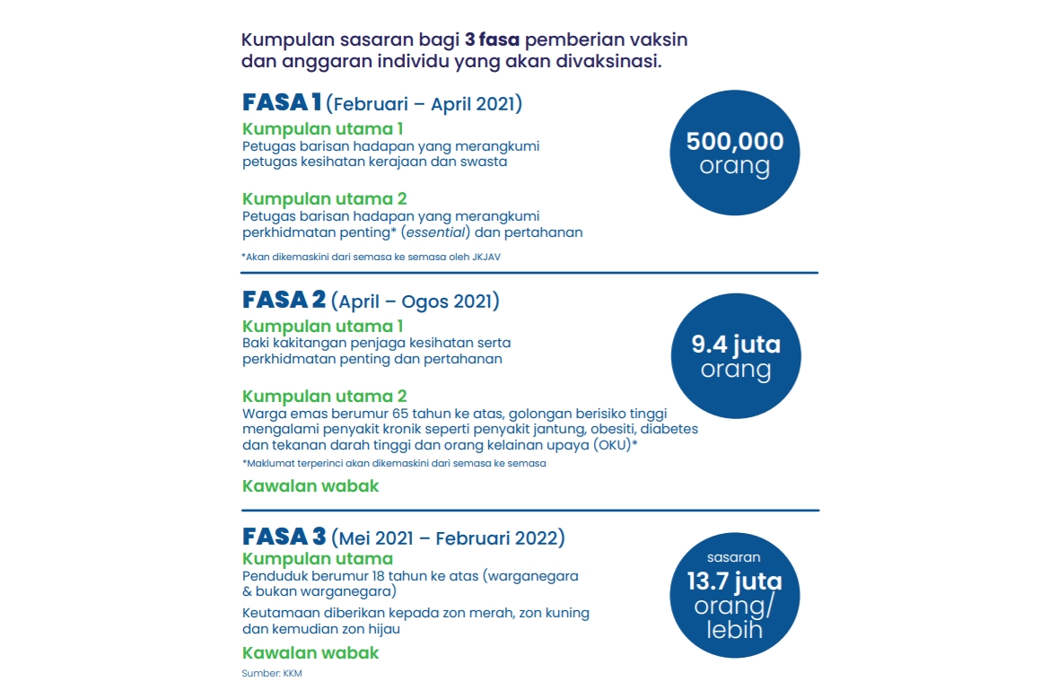 Ini Cara Buat Pendaftaran Vaksinasi Covid-19 Guna MySejahtera 