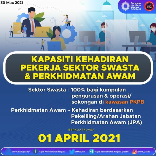 100% Kapasiti Kehadiran Pekerja Sektor Swasta & Perkhidmatan Awam Berkuatkuasa 1 April 2021
