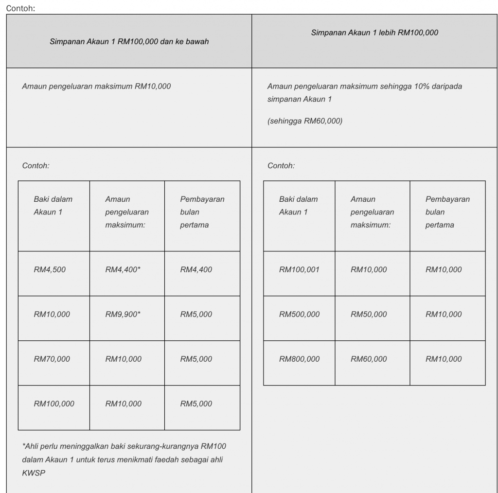 Tukar Amaun iSinar Boleh Dibuat Bermula 8 Mac 2021 Melalui Portal iSinar