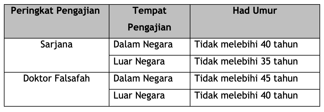 Program Graduan Cemerlang (GrEP 2021) MARA. Semak Cara Mohon Sekarang