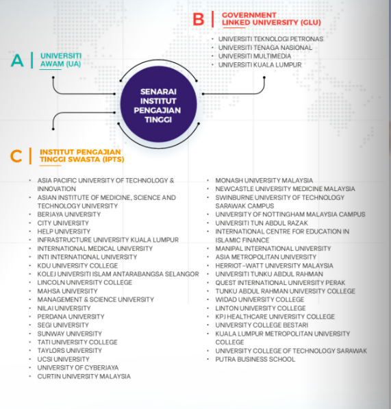 Program Graduan Cemerlang (GrEP 2021) MARA. Semak Cara Mohon Sekarang