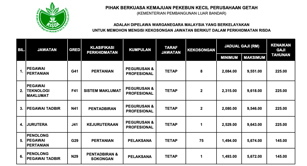 89 Kekosongan Jawatan RISDA Menanti Anda. Semak Cara Mohon Disini