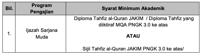 Cara Mohon Skim Pembiayaan Hafiz (SPH) JAKIM Sesi Pengajian 2020/2021