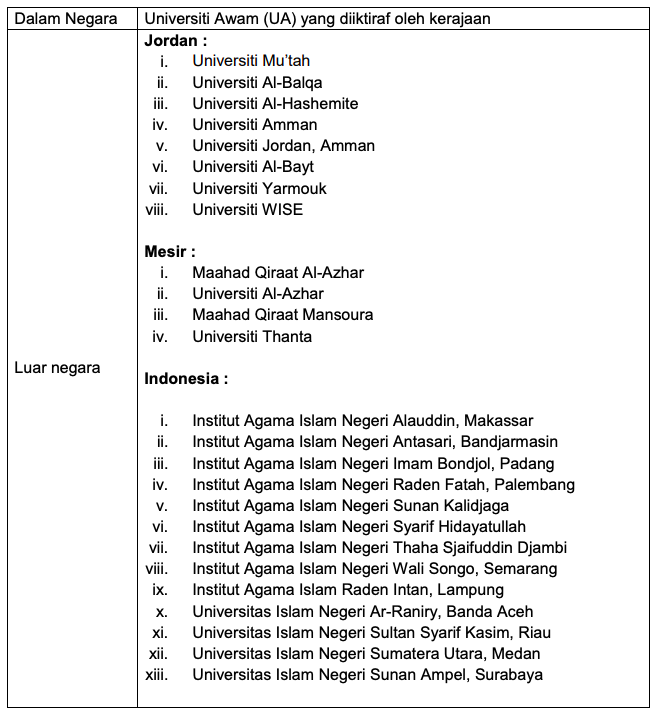 Cara Mohon Skim Pembiayaan Hafiz (SPH) JAKIM Sesi Pengajian 2020/2021