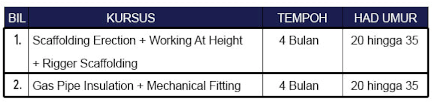 Cara Mohon Program Latihan Kemahiran Belia Anak Asnaf 2021 MAIDAM Percuma & Elaun RM150 Sebulan