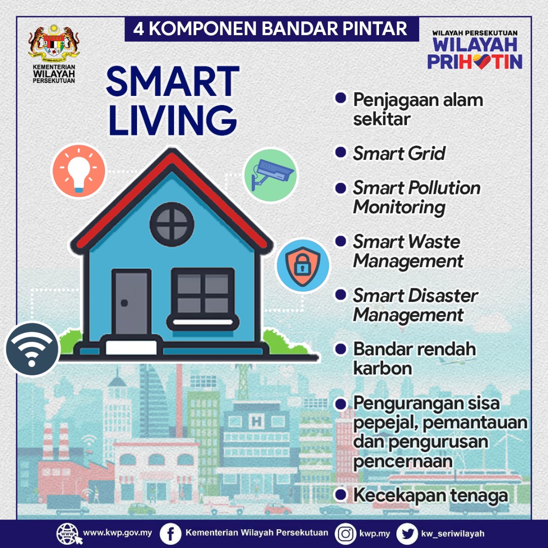 4 Dari 7 Komponen Blueprint Bandar Pintar Wilayah Persekutuan 2030, MySmart Wilayah