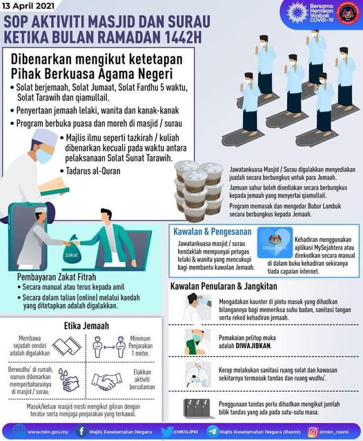 SOP Aktiviti Masjid & Surau Sepanjang Bulan Ramadan 1442H Untuk Panduan Anda