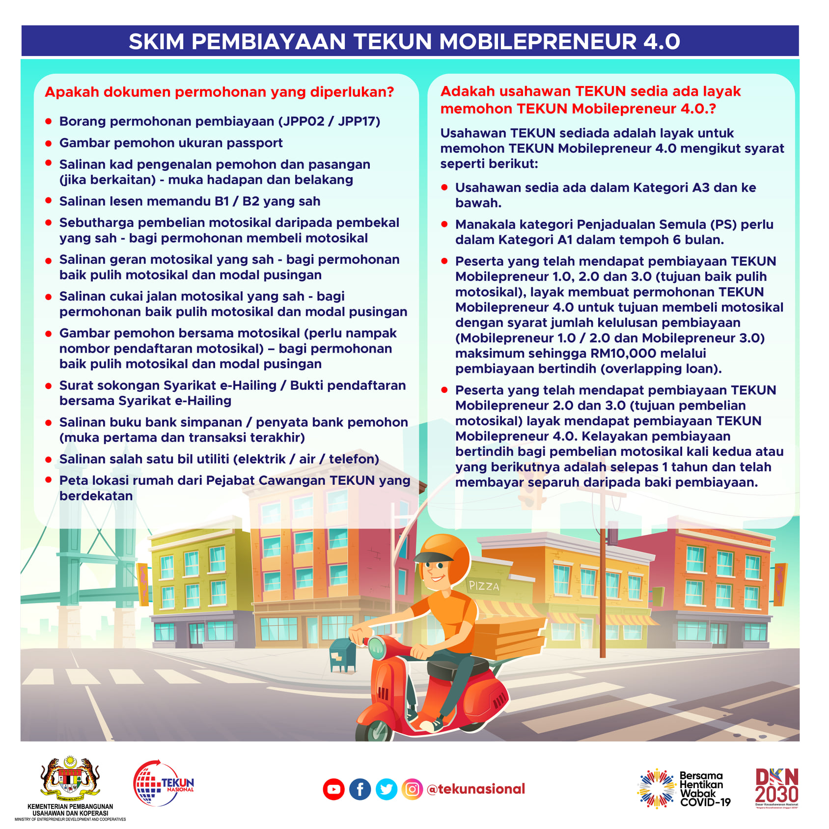 Cara Mohon Skim Pembiayaan Tekun Mobilepreneur 4.0. Jumlah Biaya Sehingga RM10,000
