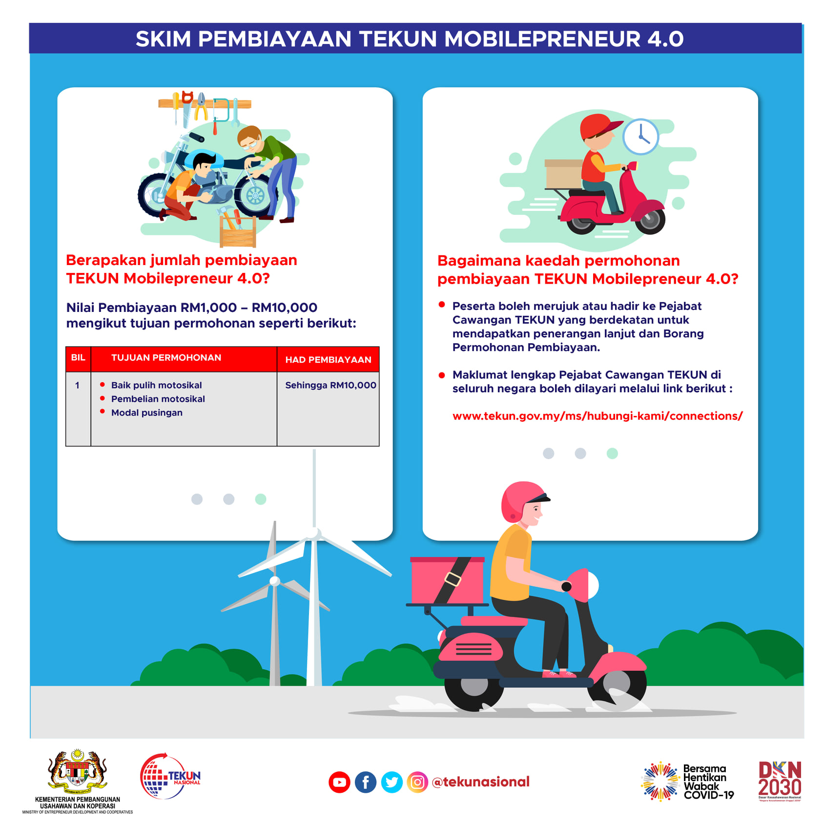 Cara Mohon Skim Pembiayaan Tekun Mobilepreneur 4.0. Jumlah Biaya Sehingga RM10,000