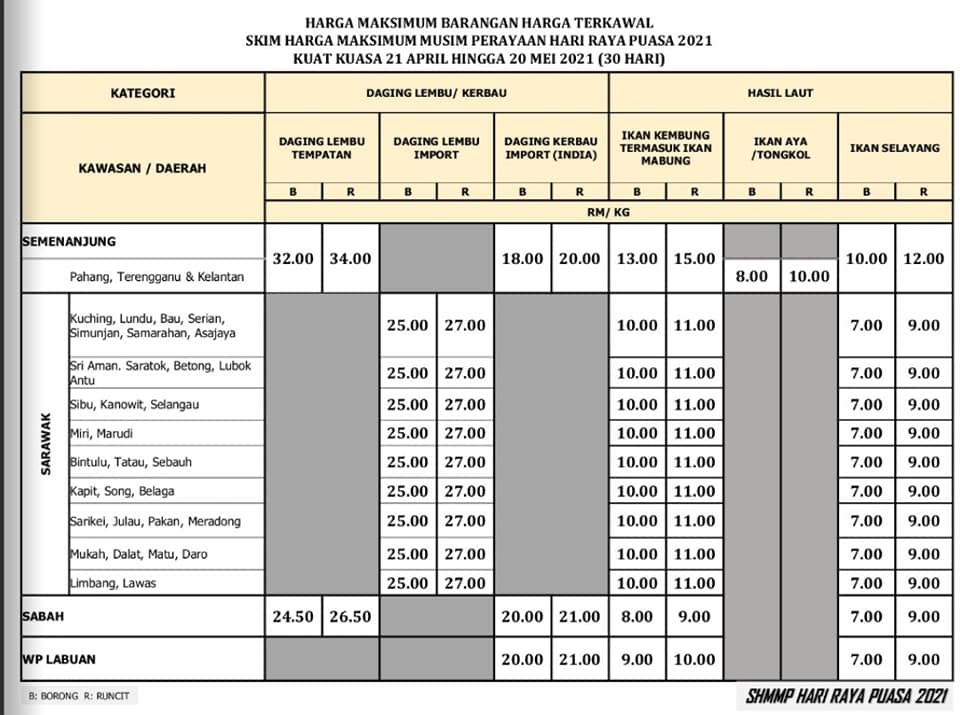 Skim Harga Maksimum Musim Perayaan Hari Raya Puasa 2021. Ini Senarai Mengikut Kategori