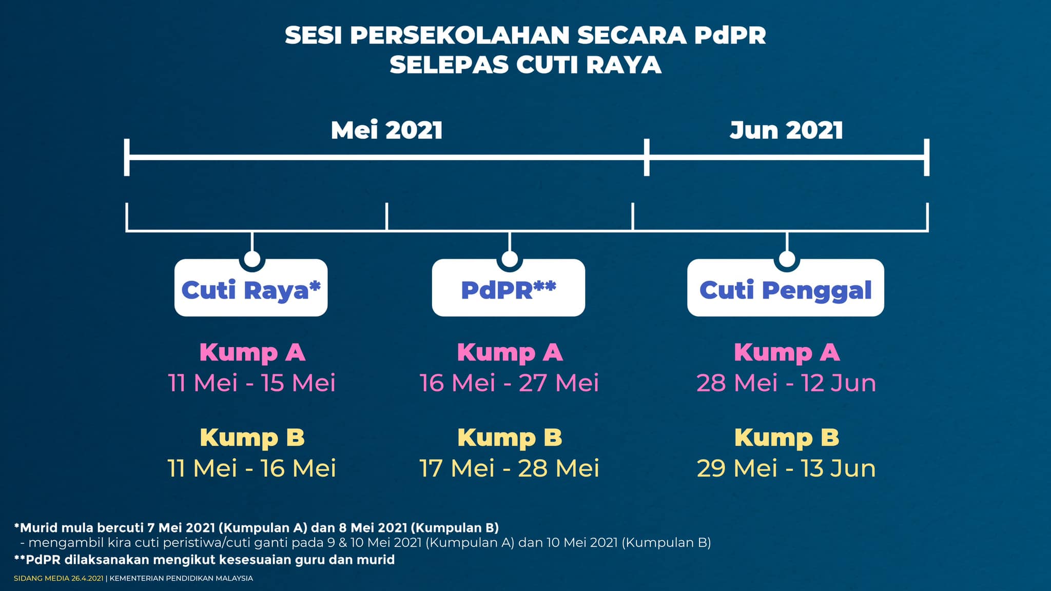 Jadual Sesi Persekolahan Secara PdPR Selepas Cuti Raya Aidilfitri