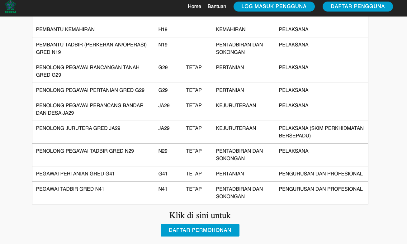 Lembaga Kemajuan Johor Tenggara (KEJORA)