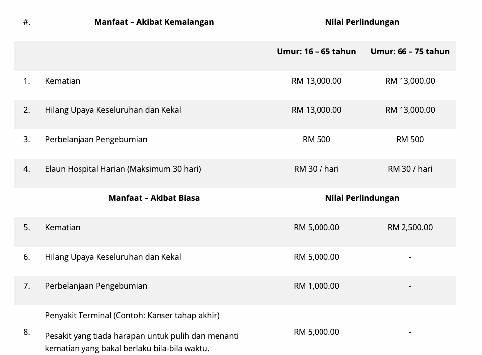 Percuma!Program Latihan Atas Talian Induksi Keselamatan Pemanduan Berhemah Industri E-Hailing NIOSH