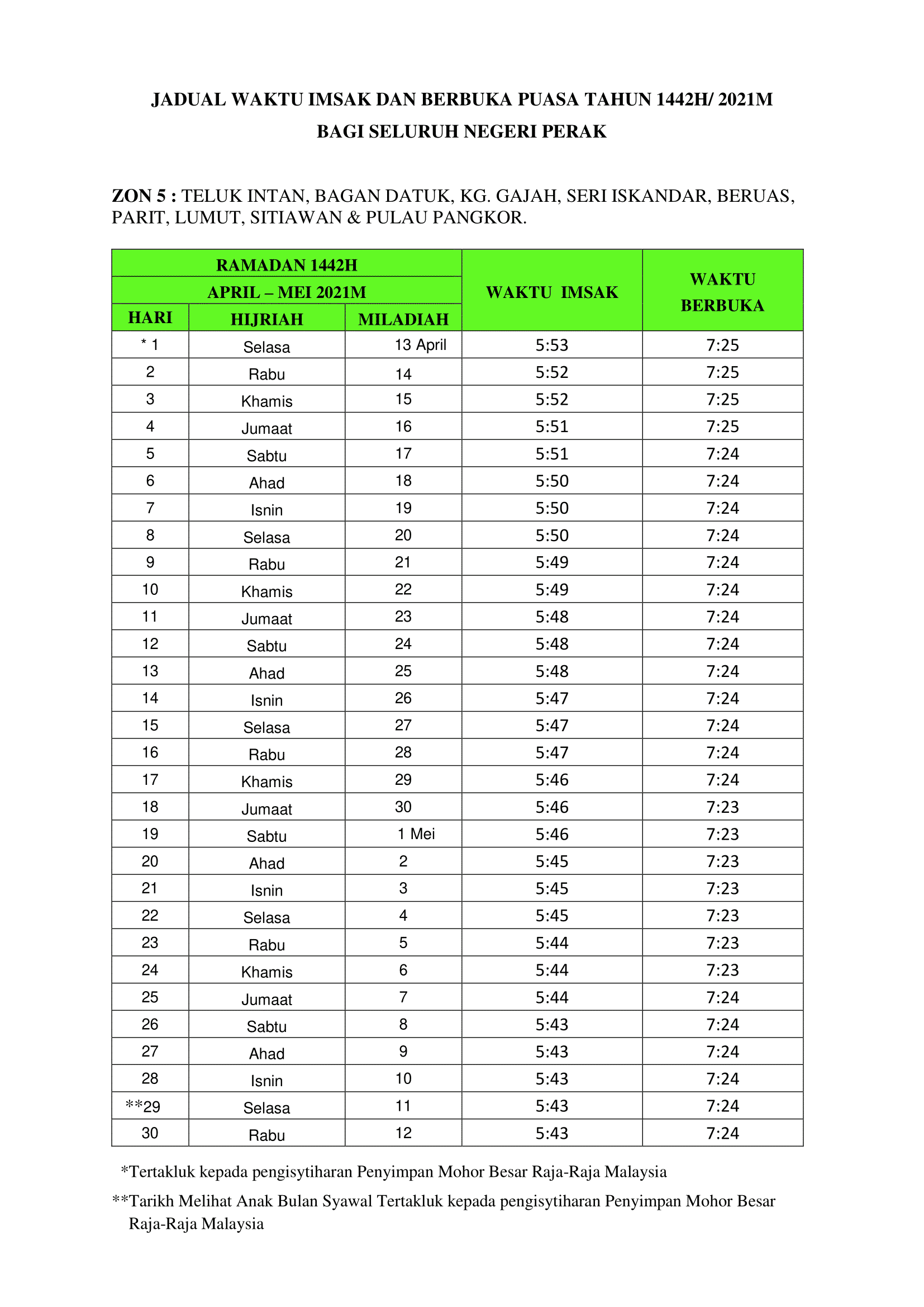 Jadual Waktu Berbuka Puasa & Imsak Negeri Perak Mengikut Zon Tahun 2021/1442H