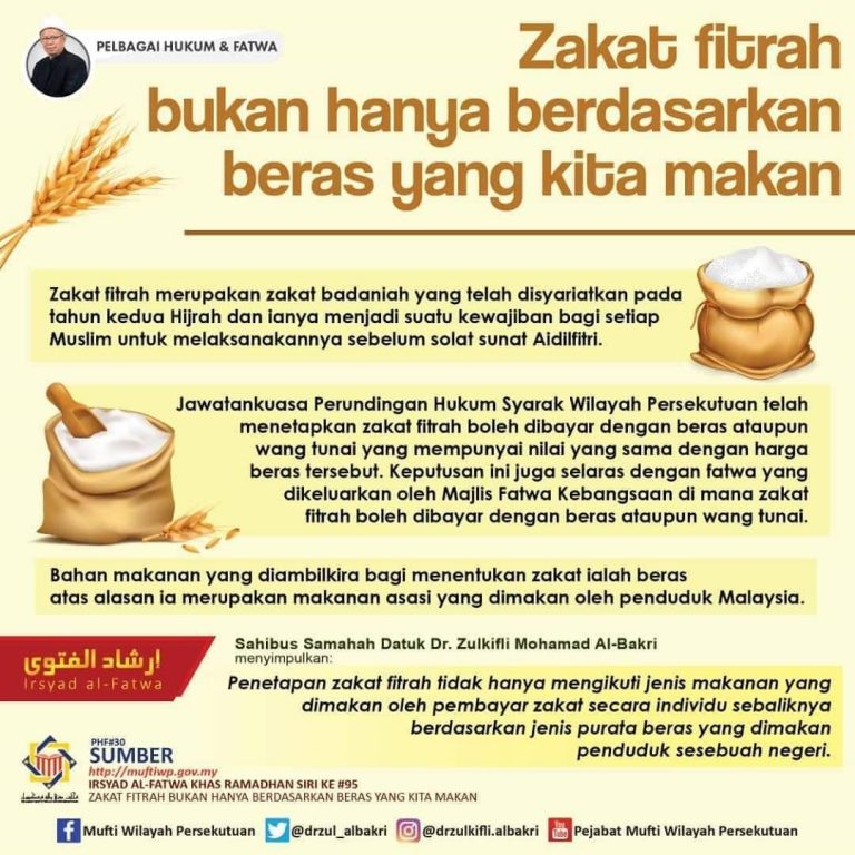 Kadar Zakat Fitrah 2021 Mengikut Negeri Seluruh Malaysia & Cara Membuat Pembayaran Secara Online