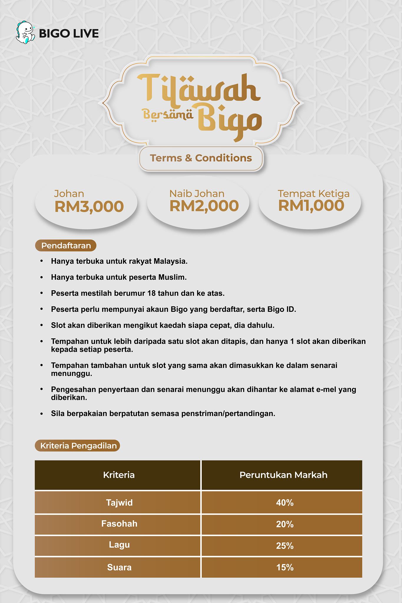 Hadiah Sehingga RM3,000 Bagi Pertandingan Tilawah Bersama Bigo. Jom Sertai Sekarang