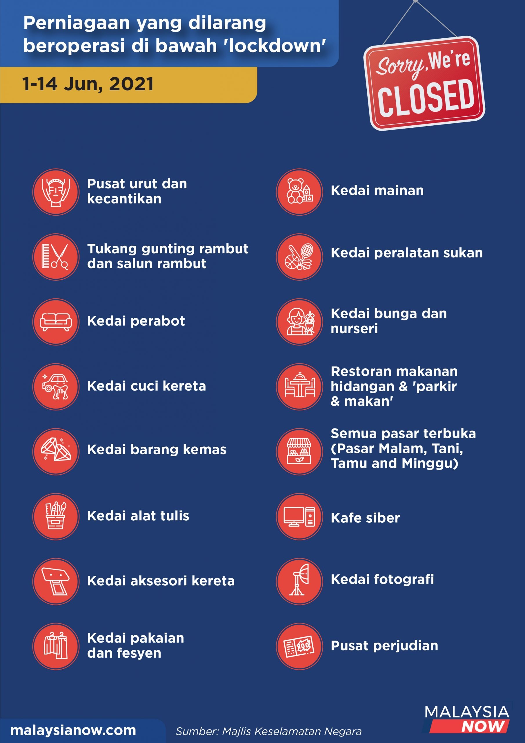 Total Lockdown 1 Jun-14 Jun 2021: Surat CIMS MITI Terbatal Mulai 1 Jun 2021. Ini Cara Kemaskini CIMS Untuk Panduan Anda
