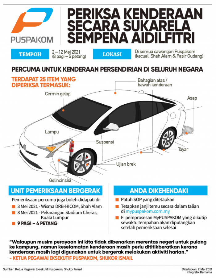 Kempen Pemeriksaan Kenderaan Secara Sukarela (VVI) Percuma Sempena ...