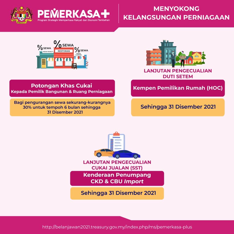 PEMERKASA PLUS: Bantuan Tambahan BPR Isi Rumah Sebanyak RM500 & Bujang RM100, Dikreditkan Ke Akaun Masing-Masing Hujung Jun Ini