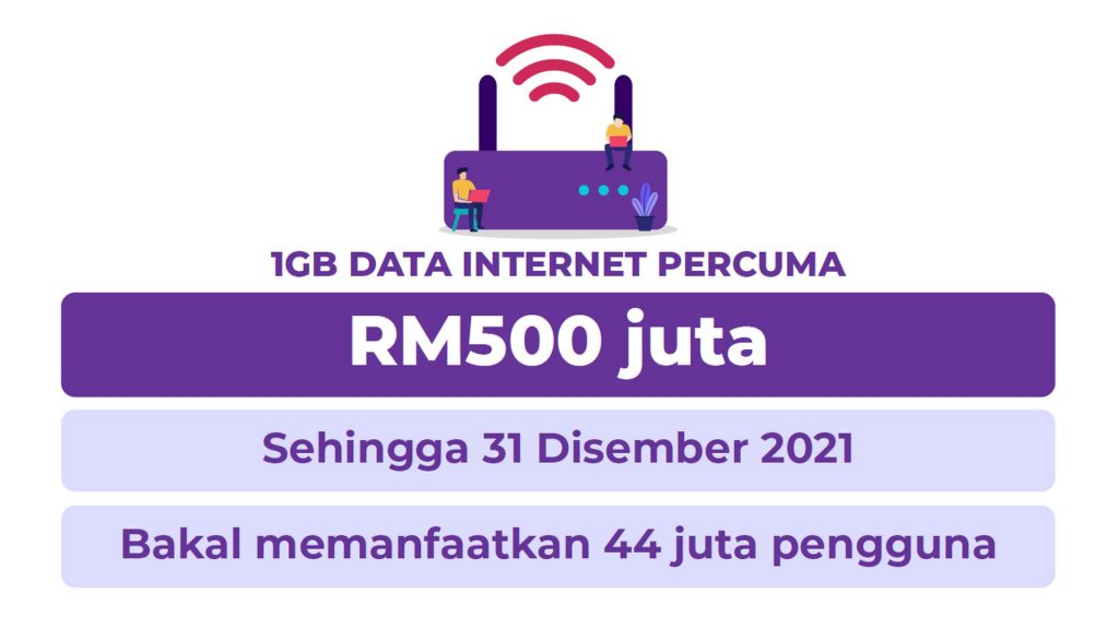 PEMULIH: Lanjutan 1GB Percuma Sehingga Disember, Dinikmati Sehingga Hujung Tahun 
