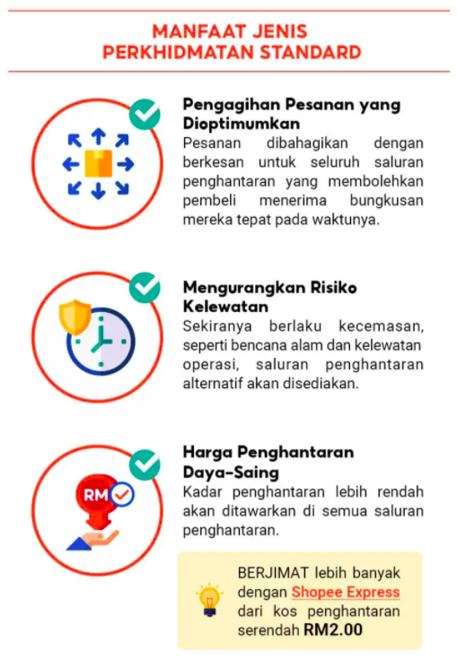 Mulai 17 Jun Ini, Shopee Tidak Benarkan Korang Pilih Perkhidmatan Kurier Lagi Seperti Sekarang