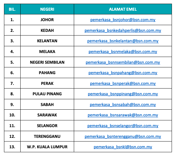 Cara Mohon Pembiayaan Agrofood Facility (AF) PKS BSN Dengan Pinjaman Sehingga RM250,000. Mohon Secara Online Sahaja