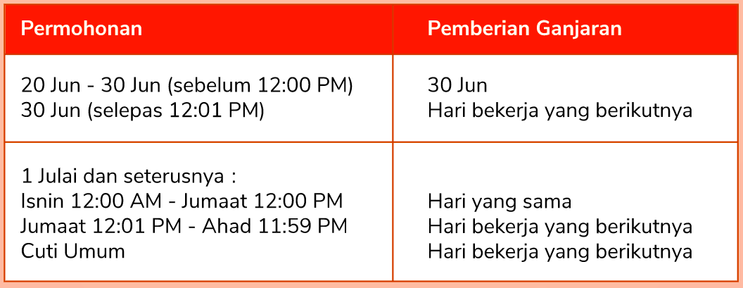 RM20 Rebat Pengangkutan Ke Pusat Vaksin Bagi Pengguna Grab Warga Emas Di Selangor. Semak Cara Mohon Disini