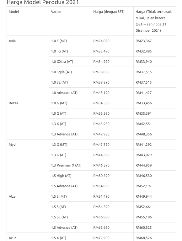 Pengecualian Cukai Jualan Kenderaan Dilanjutkan Selama 6 Bulan Sehingga 31 Disember 2021